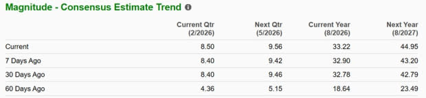 micron technology stock, MU stock news, micron stock surge 2026, micron earnings growth, MU EPS forecast 2026, micron AI memory demand, high bandwidth memory HBM, DDR5 memory shortage, micron revenue 2025, micron stock analysis 2026, semiconductor stocks 2026, AI chip memory demand, micron fiscal 2026 EPS, MU stock price target, micron investment outlook